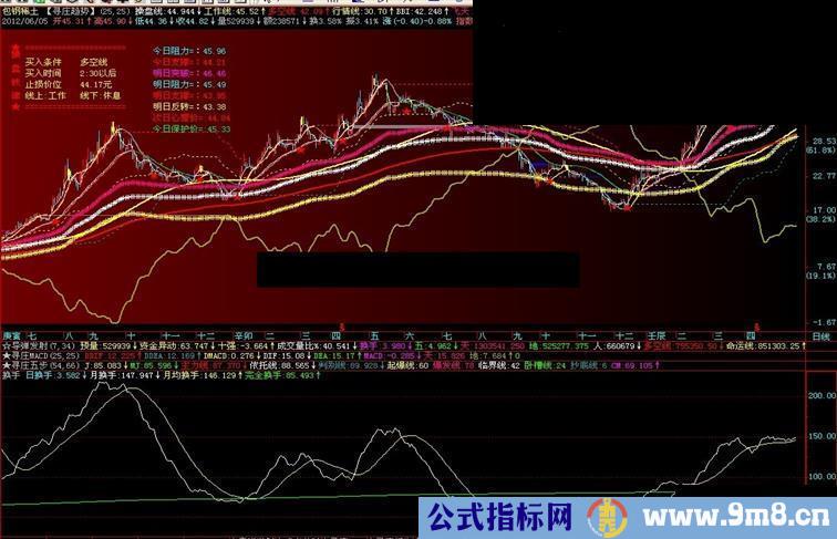 通达信换手副图通用源码公式