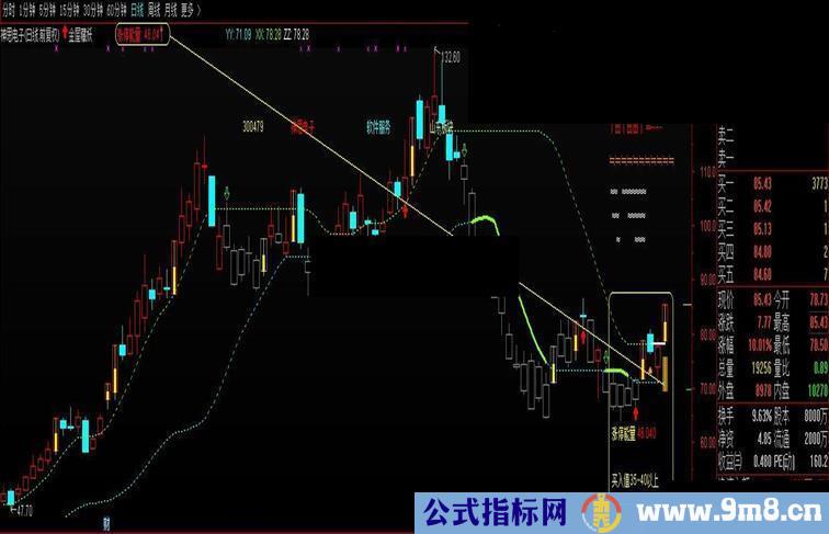 通达信看资金变化决定你是否进场源码附图