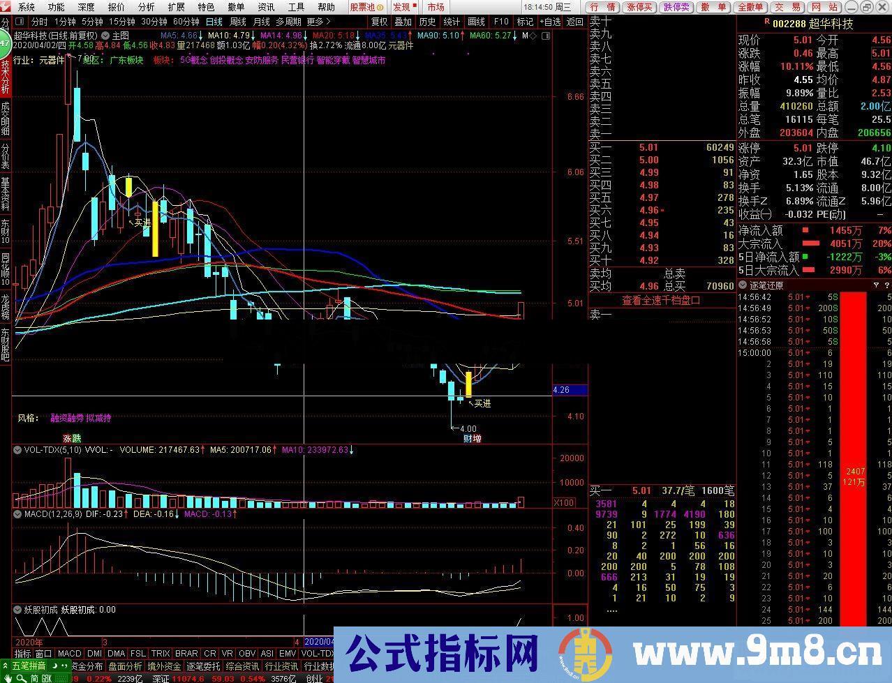 通达信妖股初成副图指标公式源码