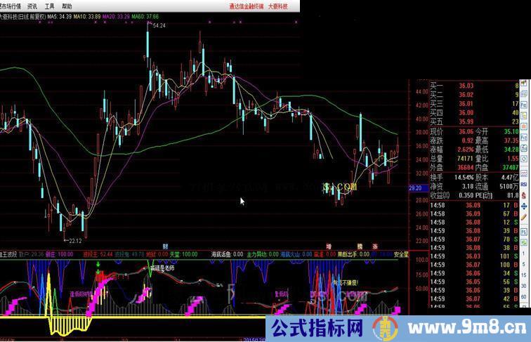 通达信指标鬼王波段一个全面好用的