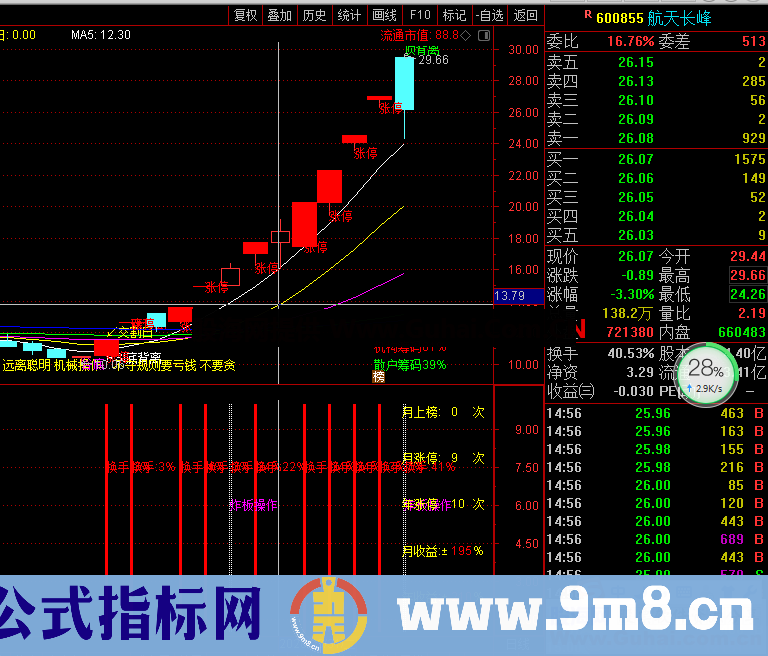 龙虎榜资金（指标、副图、通达信、贴图）