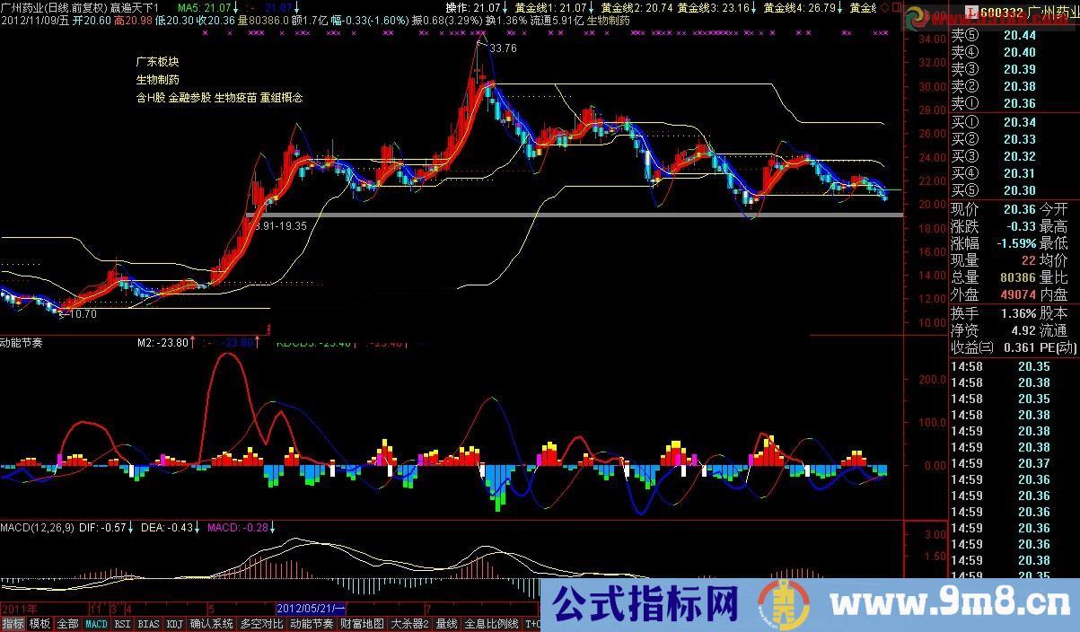 动能节奏(决胜千里,领先一步)源码