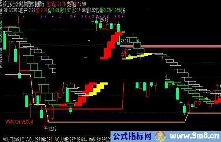 通达信抢银行指标公式