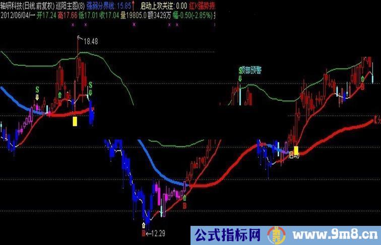 通达信巡阳主图公式