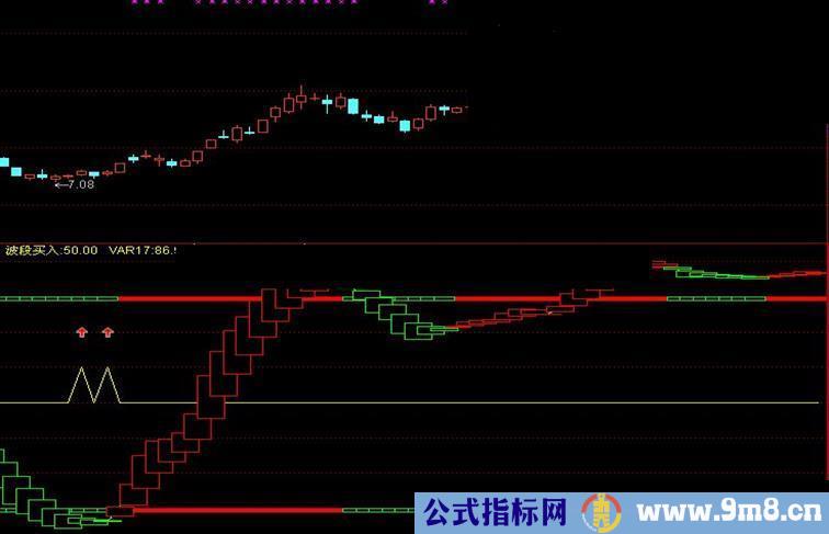 通达信指标多空买卖指标源码附图