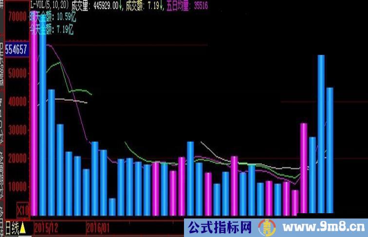 通达信彩色VO源码副图贴图