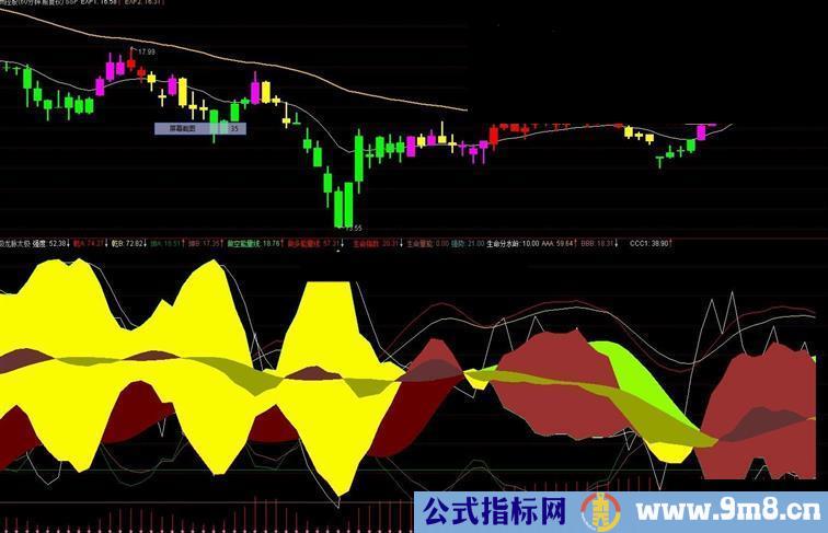 通达信超级龙脉太极图源码幅图贴图