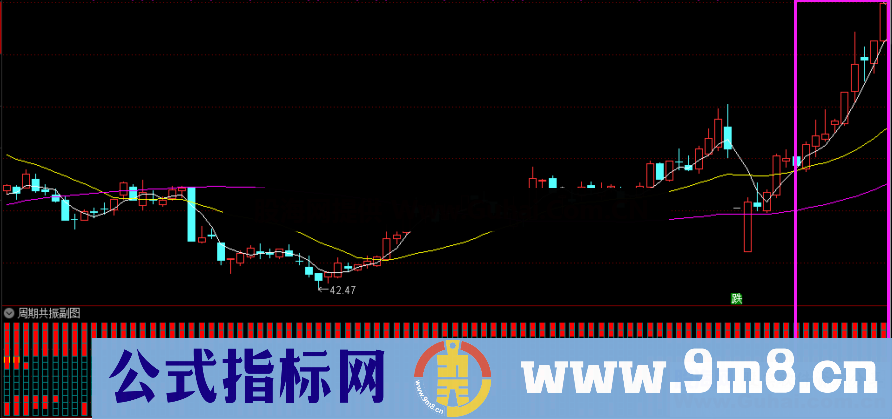 周期共振（指标、副图、通达信、贴图）个人感觉参考性不错