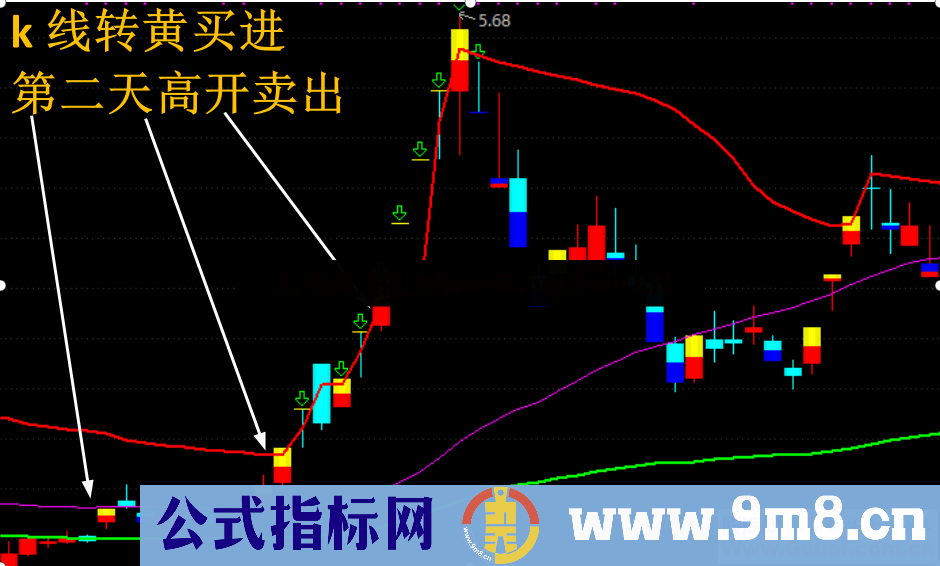 打板指标 （指标、主图、通达信、贴图）无未来 完全加密最实用高胜率涨停板