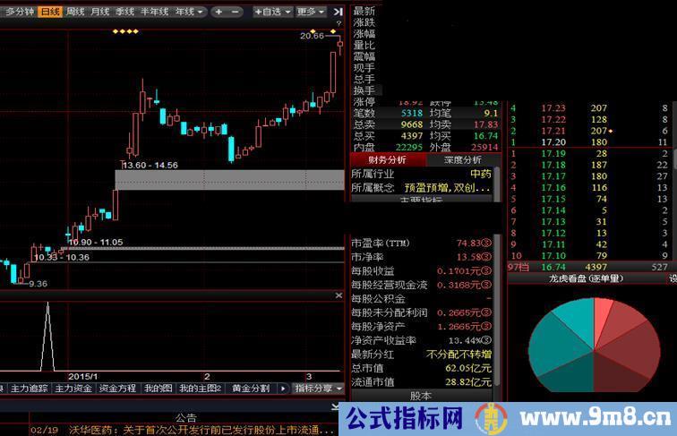 通达信金线买入源码选股/副图一年2.5倍利润