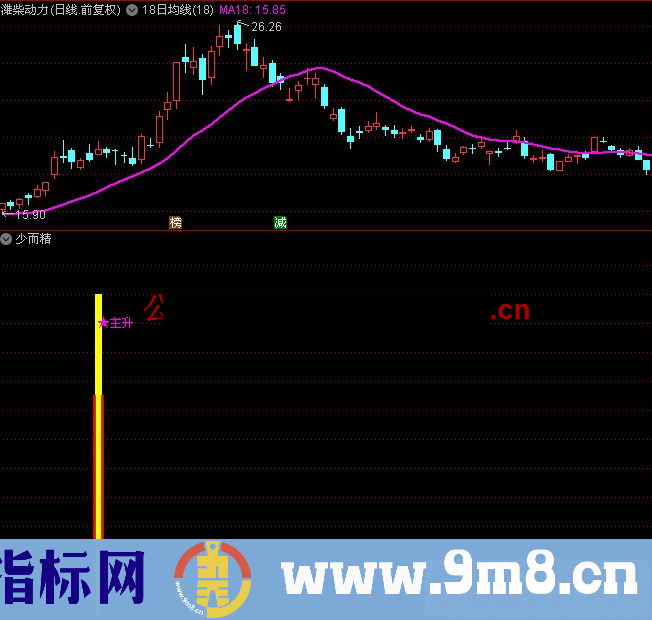 通达信主升副图/选股预警公式源码少而精有参考价值 