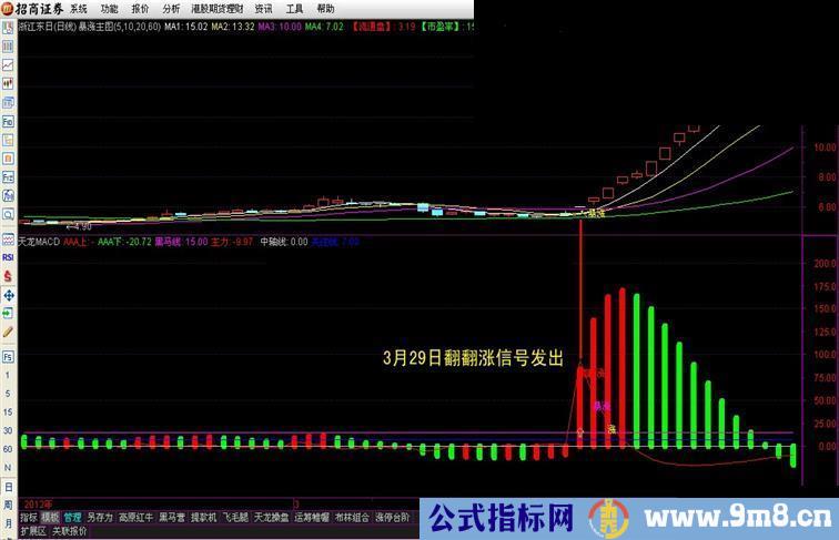 通达信天龙出击副图指标公式