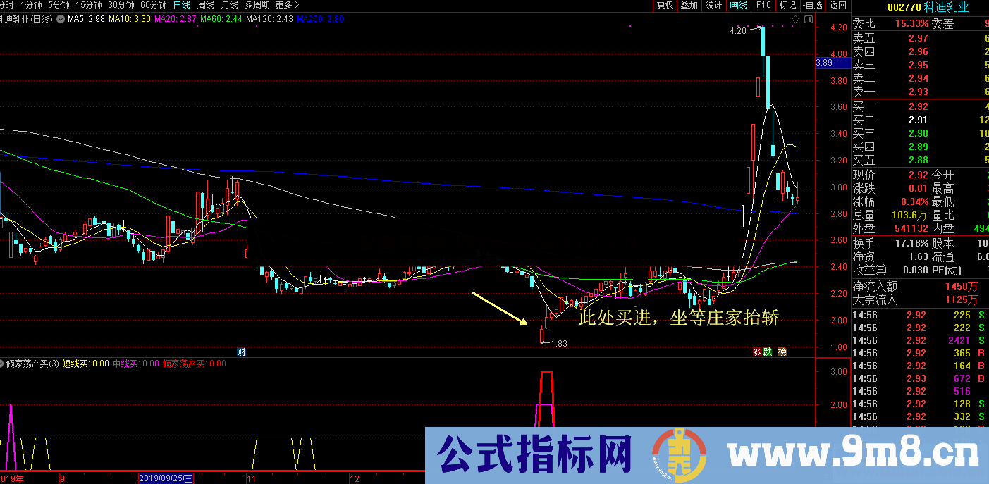 倾家荡产买（指标、副图 、通达信、贴图）无未来