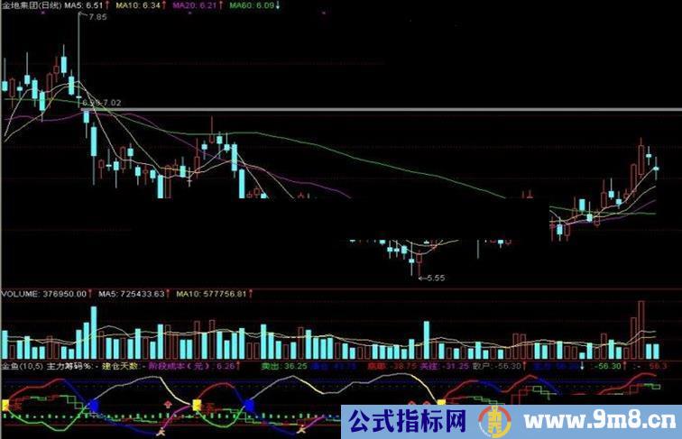 通达信金鱼副图指标