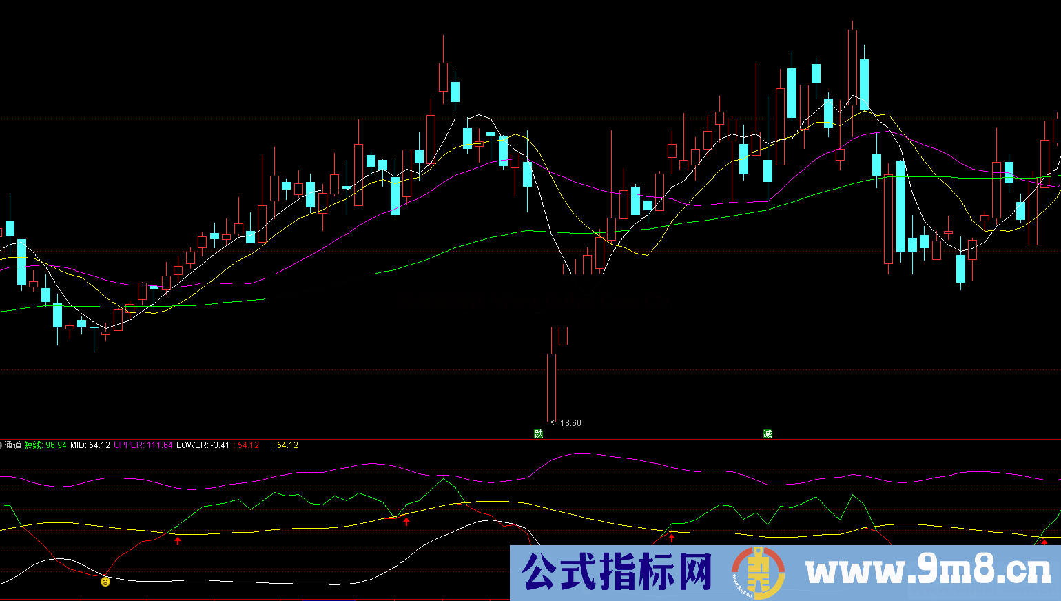 不贪心的指标（源码、副图、通达信、贴图）