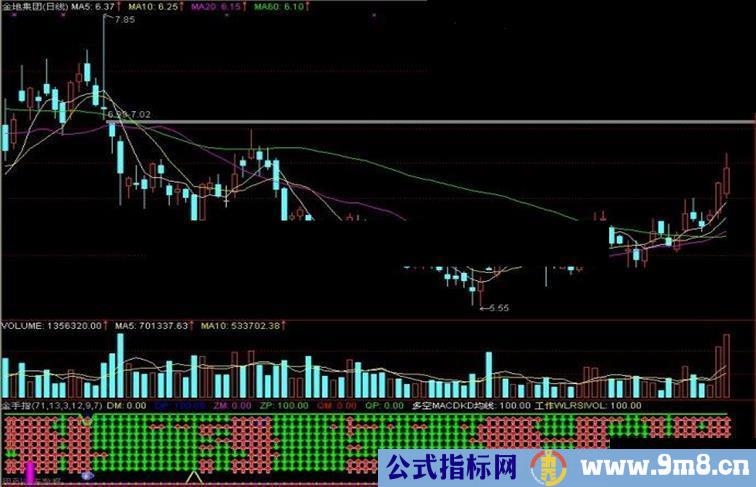 通达信金手指副图指标