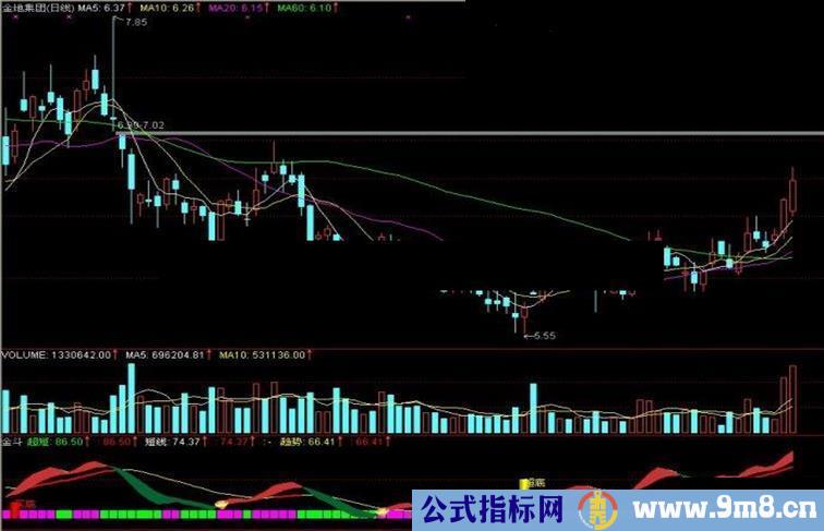 通达信金斗副图指标