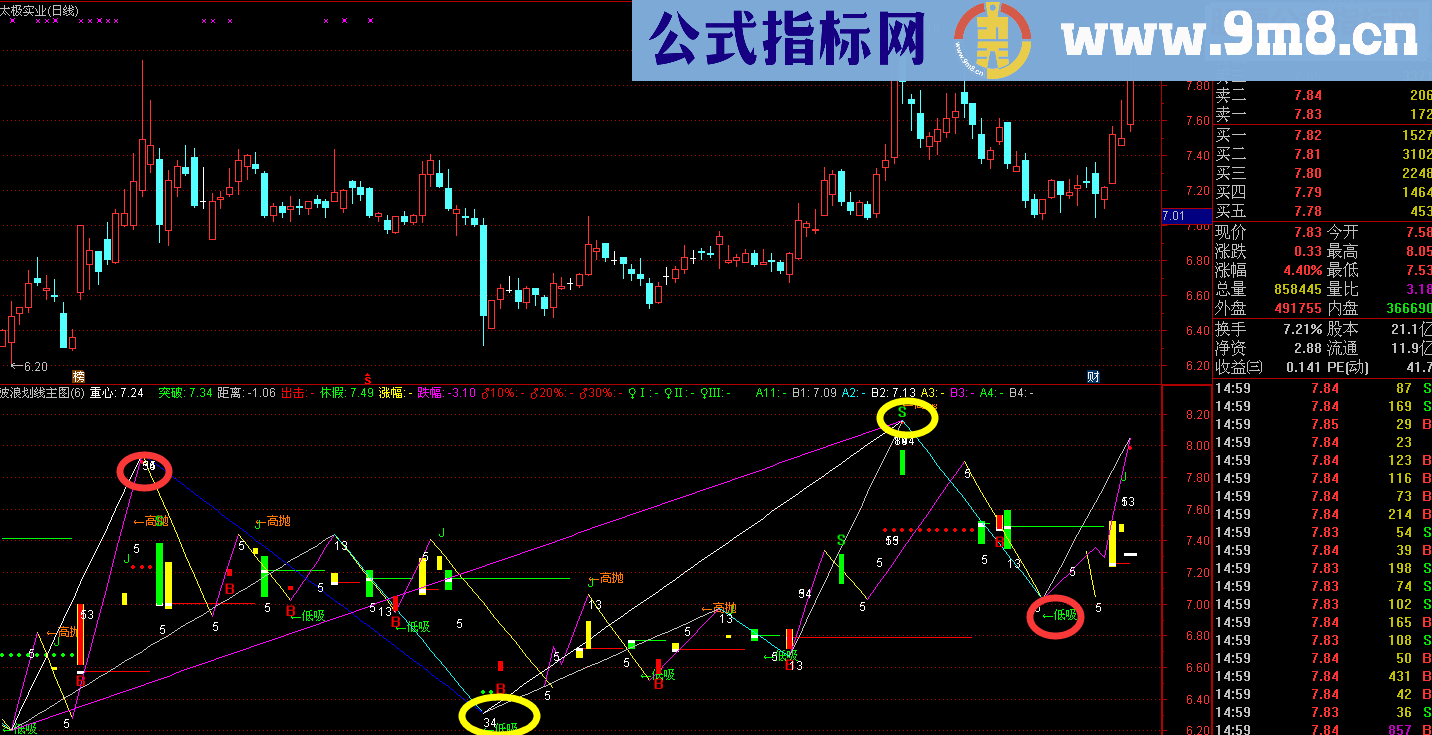 通达信波浪理论自动划线低吸建仓及高抛逃顶指标（指标+主图+贴图