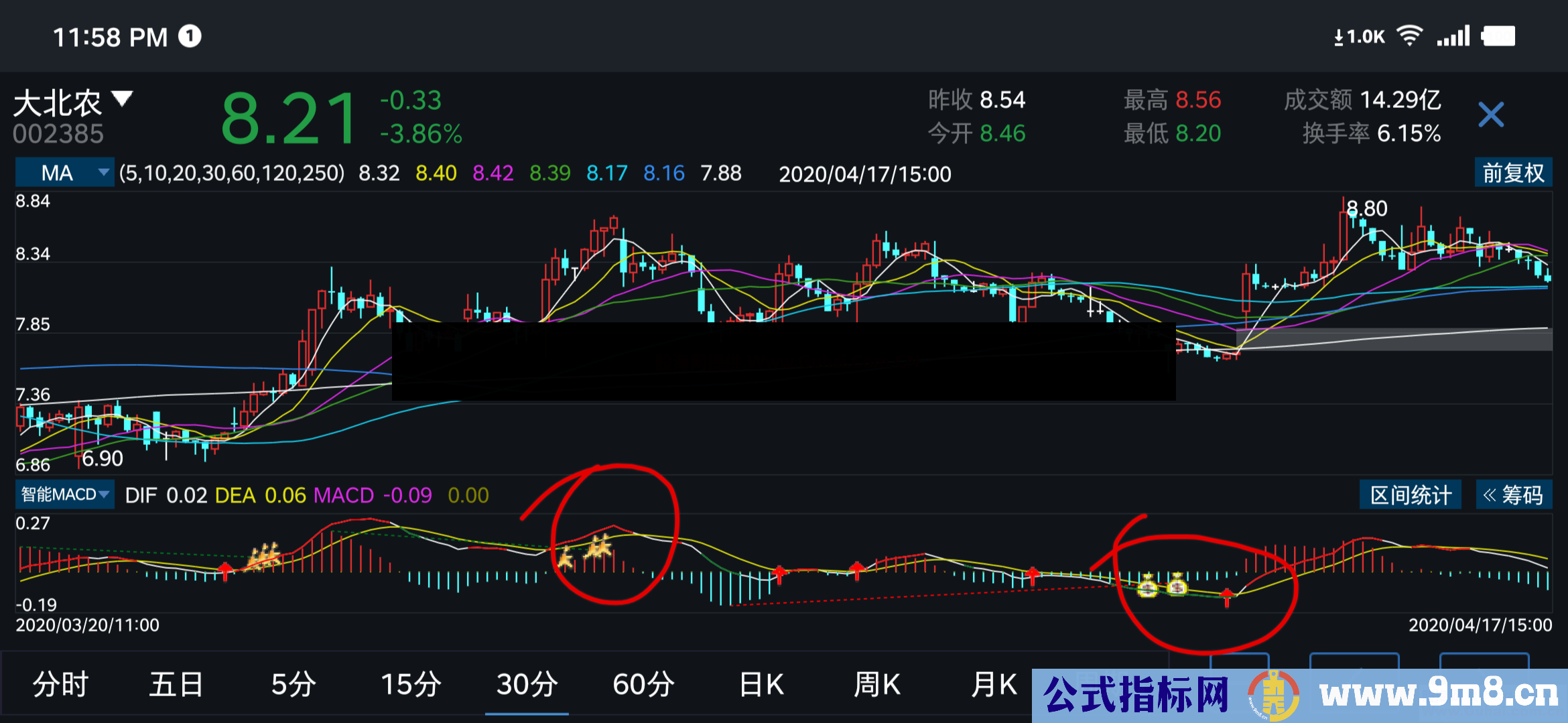 手机版MACD （源码、副图、通达信、贴图）