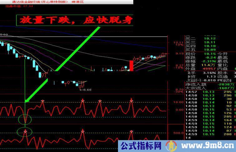 通达信东方量能星东方启明星伴侣副图公式