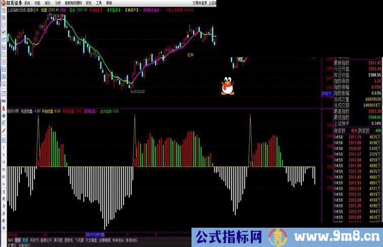 通达信高原红牛主图指标公式