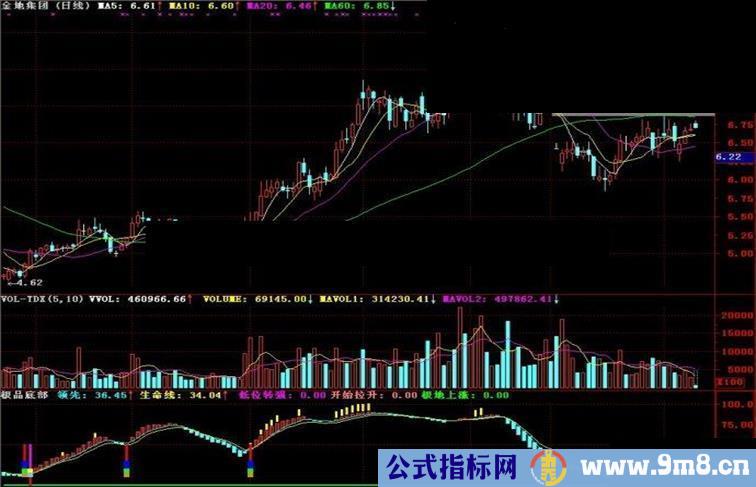 通达信极品底部副图指标