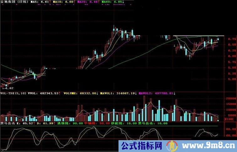 通达信黑马出击副图指标