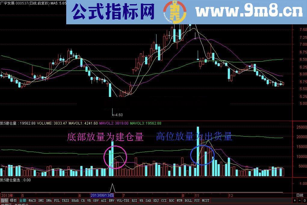 元旦献礼——我5建仓量