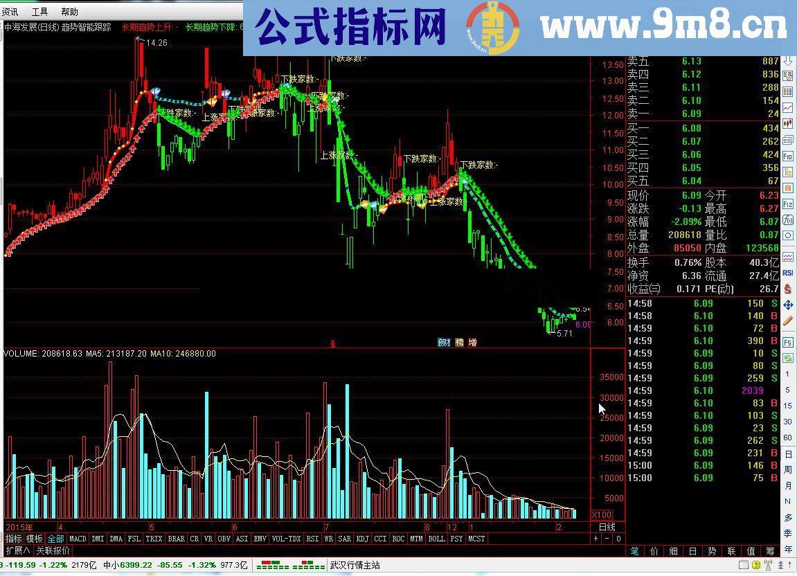 通达信趋势智能跟踪指标公式