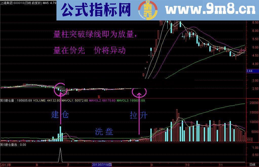 元旦献礼 我5建仓量 