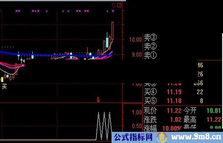 通达信k线组合副图选股公式