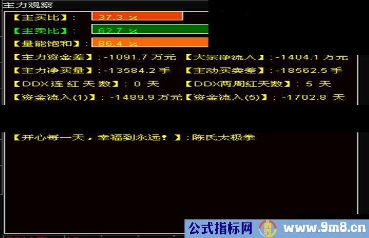 通达信“主力观察”副图指标公式