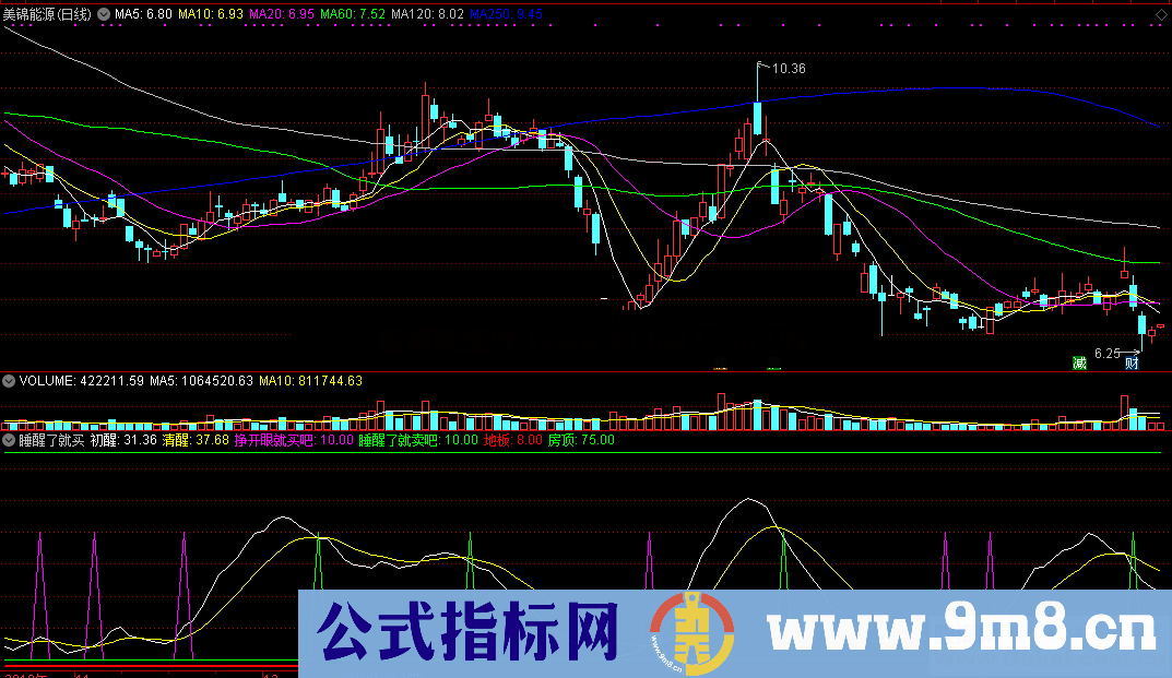 睡醒了就买（源码 副图 通达信 贴图）挣开眼就买吧