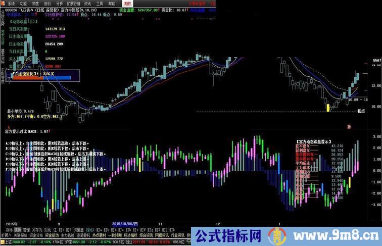 通达信富力提示对比副图源码贴图