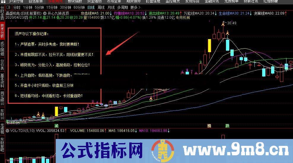 操作纪律(源码，主图、贴图，通达信)不加密