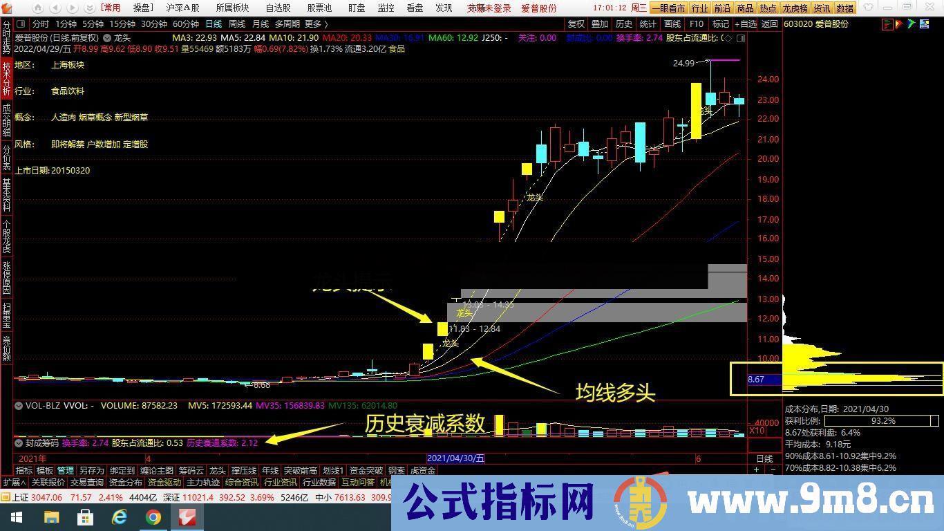 通达信龙头主图+封成筹码+首板选股指标 收费课程指标 源码 附图