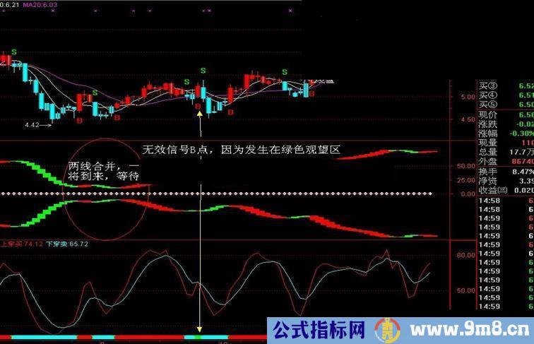 通达信简洁操作系统主副图指标公式