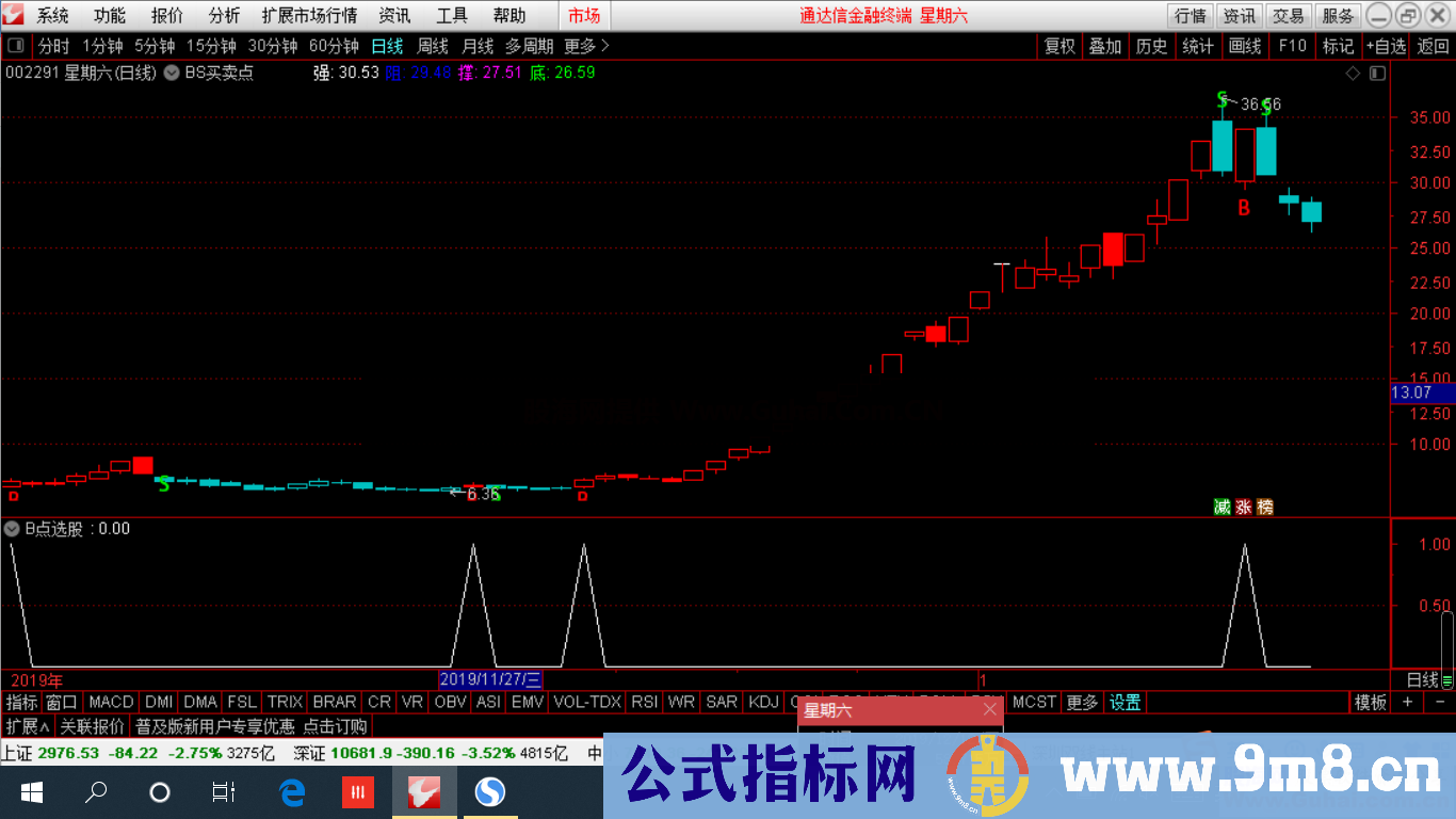 BS买卖点（源码 主图/选股 通达信）B点买，S点卖，简单方便