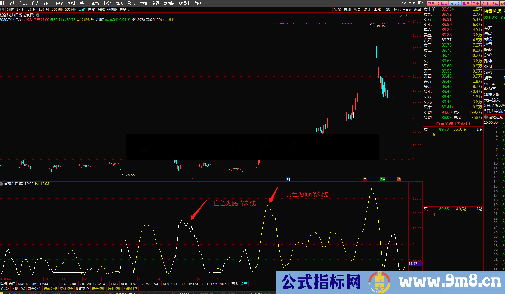 背离强度（指标、副图、通达信、贴图）思路 源码