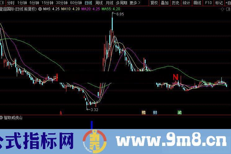 通达信智取威虎山副图/选股指标公式贴图 加密