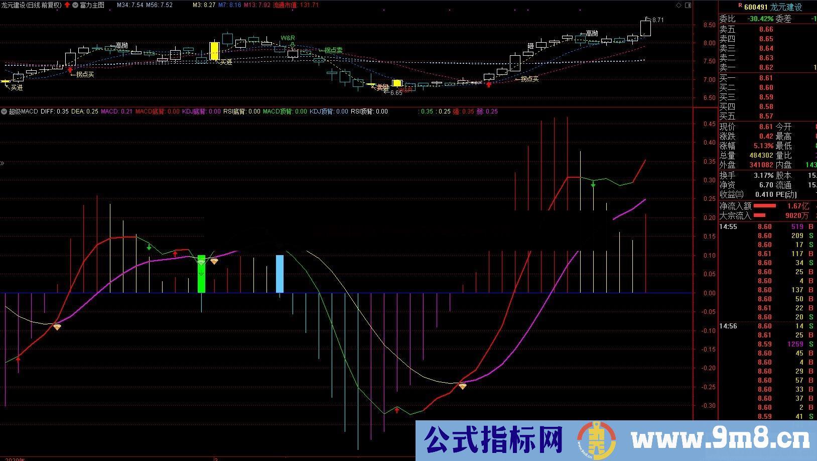 超级MACD（指标、副图、通达信、贴图）根据提示自己判断