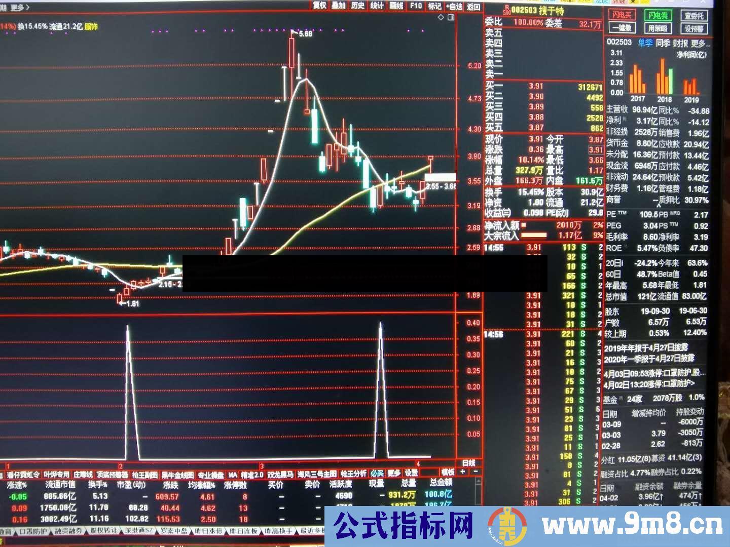 低位幅图指标（指标、副图、通达信、贴图）自己用了很多年了