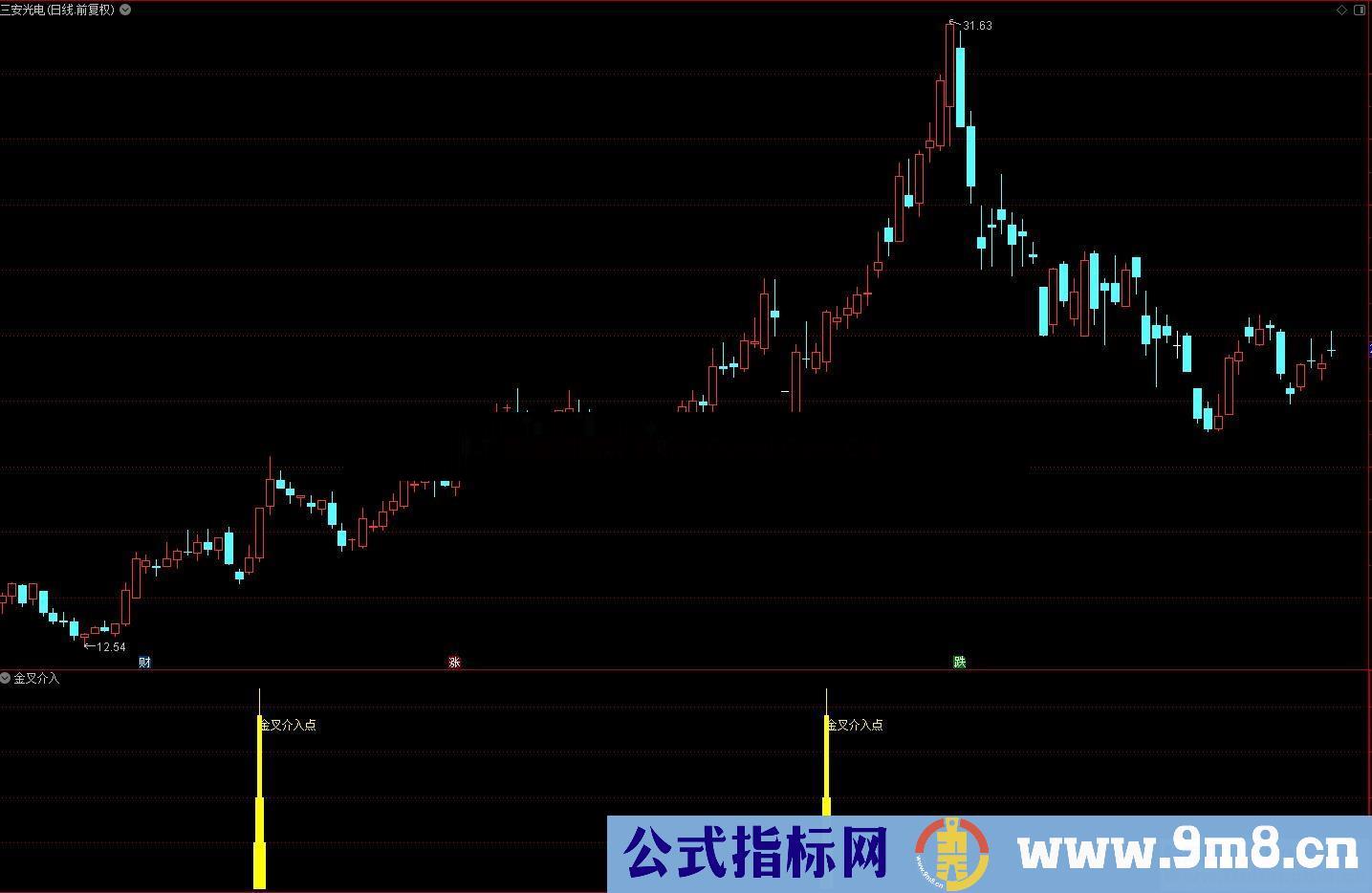 金叉介入（指标、副图/选股、通达信、贴图）有点准哦