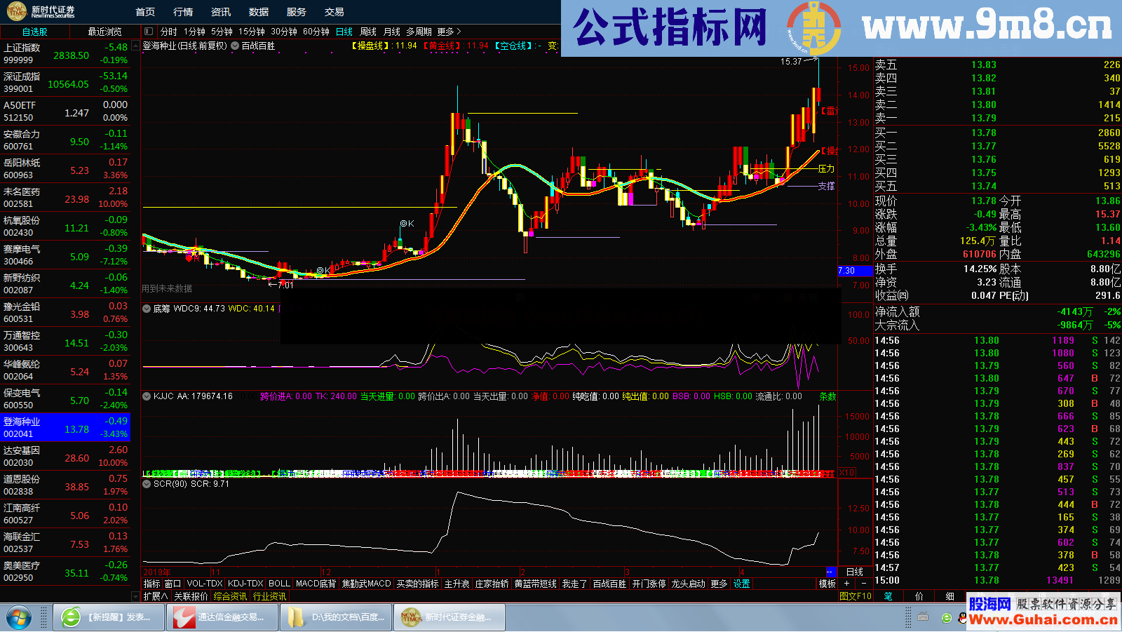 百战百胜指标（源码、幅图、通达信、贴图）