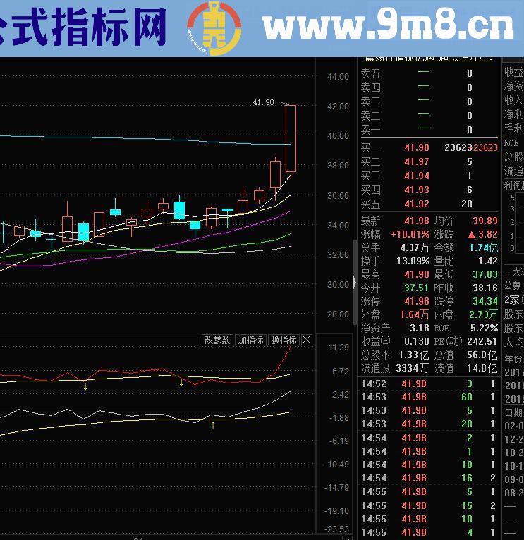 一个非常好的做T指标公式 让你熊市牛市都轻松赚钱