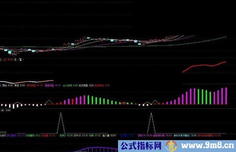 通达信超级疯牛指标副图/选股贴图）