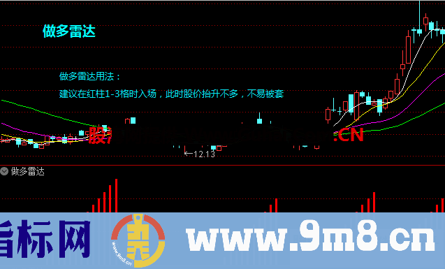 做多雷达+选股（源码 副图 通达信 贴图） 准确直观