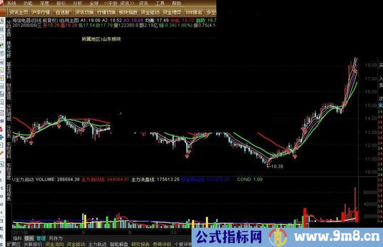 通达信自用短线强势波段主图公式