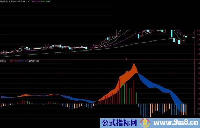 通达信周k线叠加周macd源码贴图