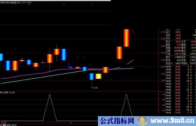 通达信自用KDJ预警公式